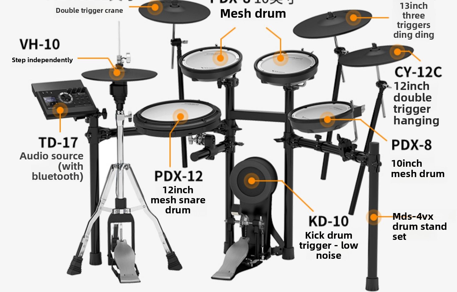 5 Davul, 4 Zil, Hibrit Davul S - Drum Trigger Set Acoustic incelemesi ve fiyatı